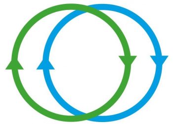 CIRCular Economy through Integrated LEarning in VET