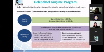 Tarsus TSO’da ‘’Kadın Girişimciliği’’ konuşuldu